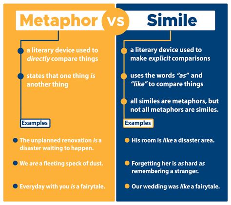 happy similes and metaphors.